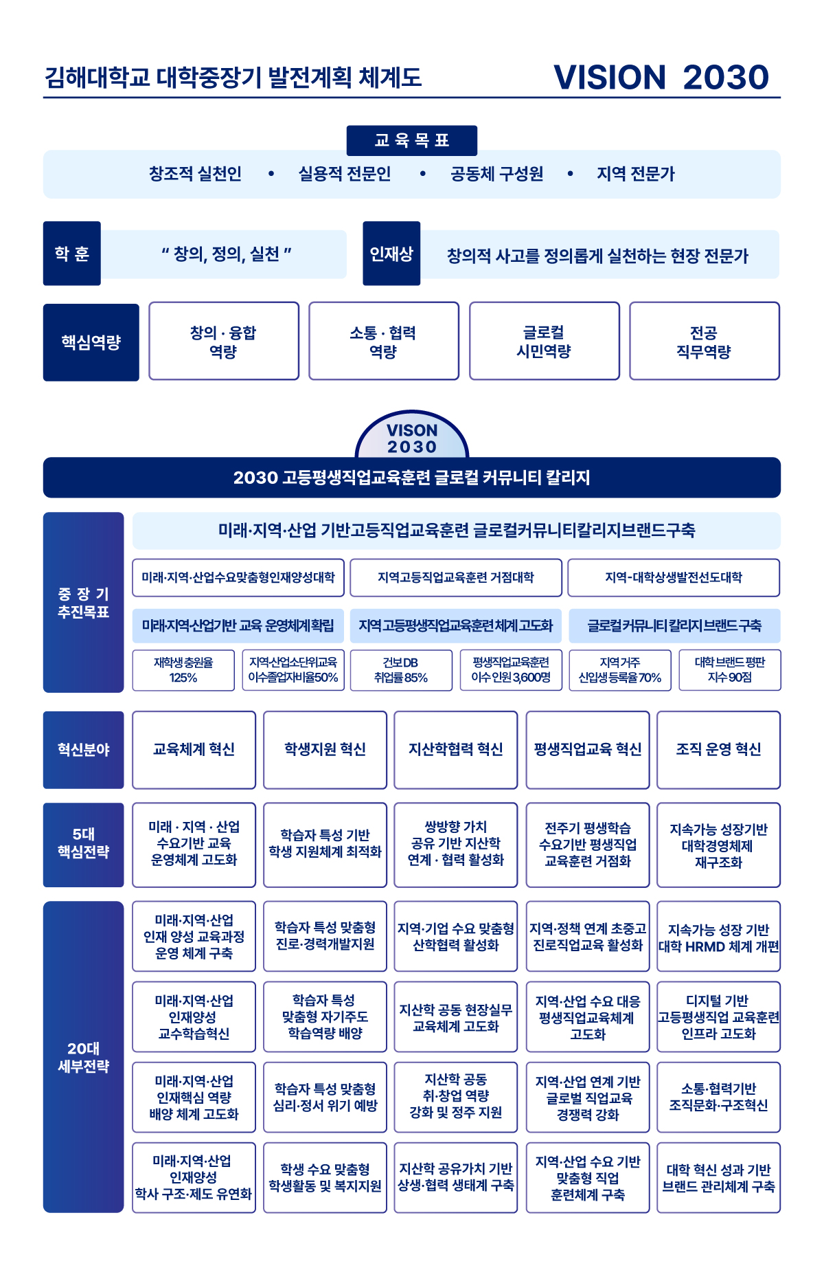 VISION2030 사진
