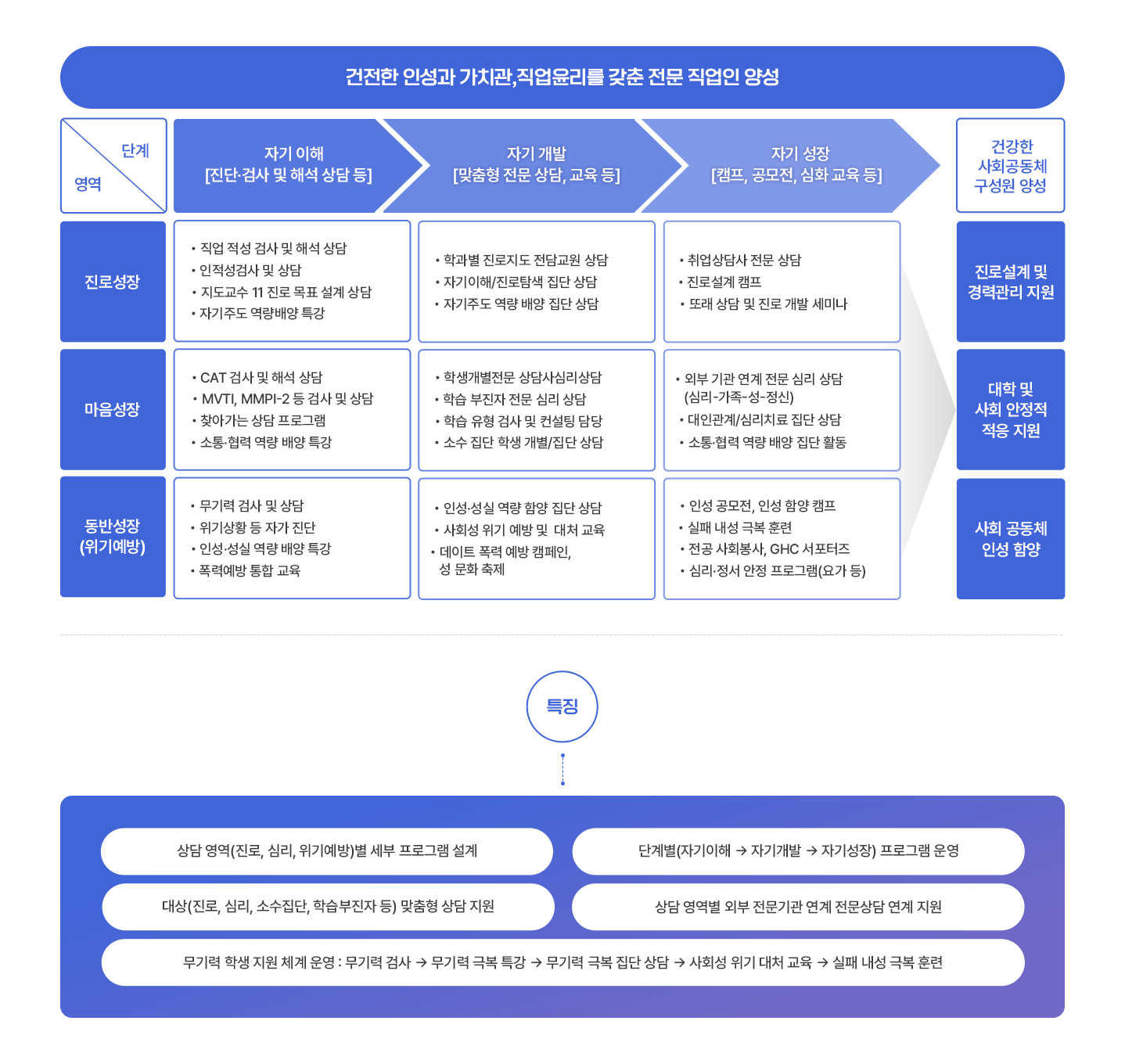 표